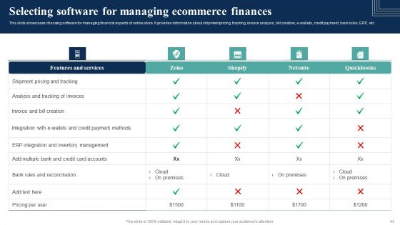 How Electronic Commerce Financial Procedure Can Be Enhanced Ppt PowerPoint Presentation Complete Deck With Slides