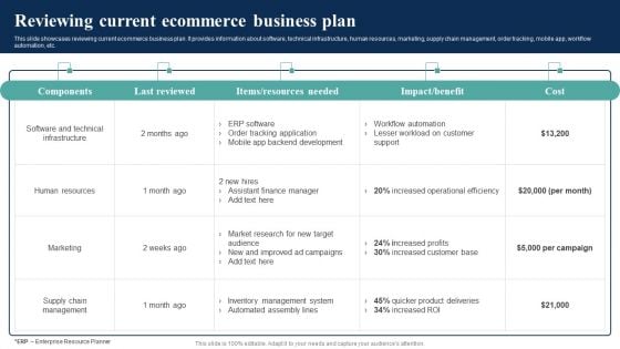 How Electronic Commerce Financial Procedure Can Be Enhanced Reviewing Current Ecommerce Business Plan Background PDF