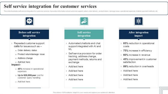 How Electronic Commerce Financial Procedure Can Be Enhanced Self Service Integration For Customer Services Themes PDF