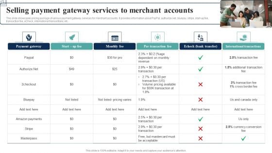 How Electronic Commerce Financial Procedure Can Be Enhanced Selling Payment Gateway Services To Merchant Accounts Demonstration PDF