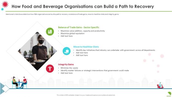 How Food And Beverage Organisations Can Build A Path To Recovery Diagrams PDF