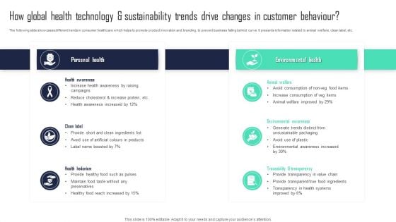 How Global Health Technology And Sustainability Trends Drive Changes In Customer Behaviour Pictures PDF