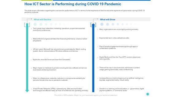 How ICT Sector Is Performing During COVID 19 Pandemic Ppt Slides Outline PDF