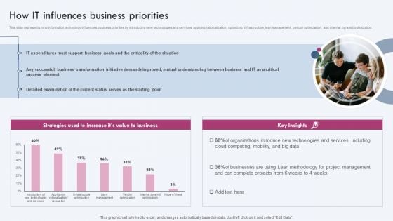 How IT Influences Business Priorities Ppt PowerPoint Presentation File Outline PDF