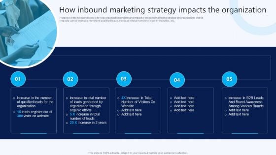 How Inbound Marketing Strategy Impacts The Organization B2B Electronic Commerce Startup Formats PDF