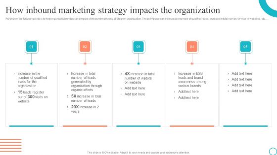 How Inbound Marketing Strategy Impacts The Organization Marketing Tactics To Enhance Business Designs PDF