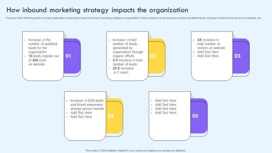 How Inbound Marketing Strategy Impacts The Organization Ppt PowerPoint Presentation File Styles PDF