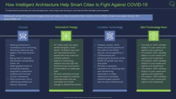 How Intelligent Architecture Help Smart Cities To Fight Against COVID 19 Information PDF