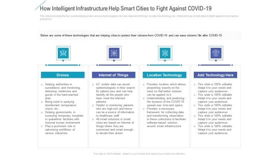 How Intelligent Infrastructure Help Smart Cities To Fight Against Covid 19 Summary PDF