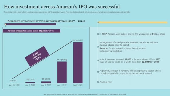 How Investment Across Amazons IPO Was Successful Pictures PDF