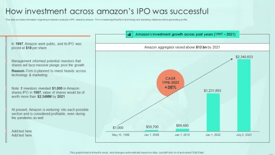 How Investment Across Amazons IPO Was Successful Ppt PowerPoint Presentation File Ideas PDF
