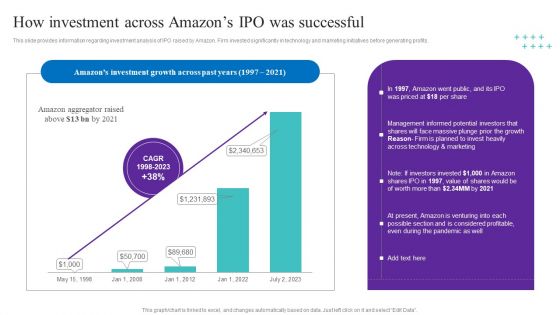 How Investment Across Amazons IPO Was Successful Template PDF