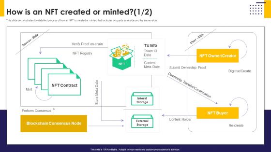 How Is An NFT Created Or Minted Ppt PowerPoint Presentation File Inspiration PDF