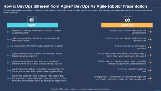 How Is Devops Different From Agile Devops Vs Agile Tabular Presentation Rules PDF How Is Devops Different From Agile Devops Vs Agile Tabular Presentation Rules PDF