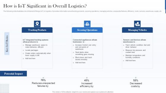 How Is Iot Significant In Overall Logistics Sample PDF