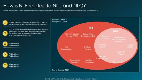 How Is NLP Related To Nlu And Nlg Structure PDF How Is NLP Related To Nlu And Nlg Structure PDF