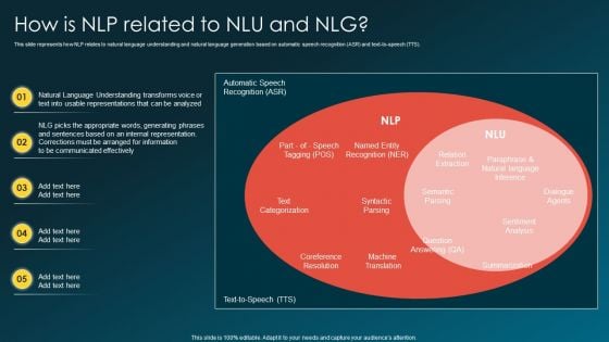 How Is NLP Related To Nlu And Nlg Structure PDF