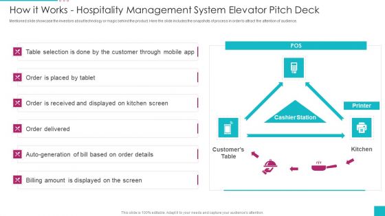 How It Works Hospitality Management System Elevator Pitch Deck Diagrams PDF