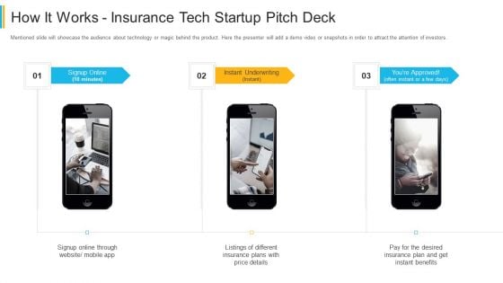 How It Works Insurance Tech Startup Pitch Deck Topics PDF