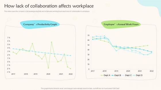 How Lack Of Collaboration Affects Workplace Teams Working Towards A Shared Objective Portrait PDF