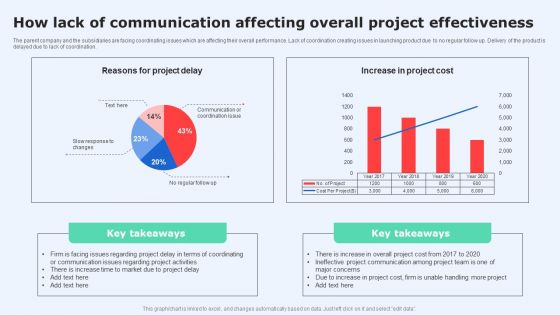 How Lack Of Communication Affecting Overall Project Effectiveness Pictures PDF