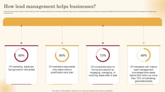 How Lead Management Helps Businesses Improving Lead Generation Process Clipart PDF