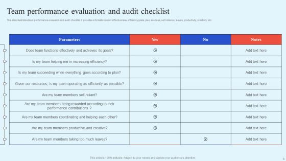 How Leaders Can Improve Team Effectiveness Ppt PowerPoint Presentation Complete Deck With Slides Slide03