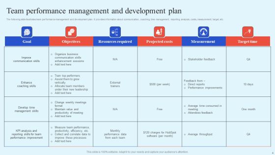 How Leaders Can Improve Team Effectiveness Ppt PowerPoint Presentation Complete Deck With Slides Slide04