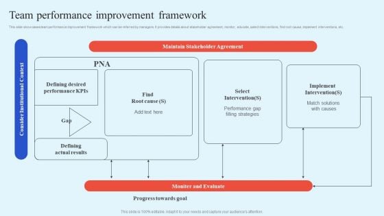 How Leaders Can Improve Team Effectiveness Team Performance Improvement Framework Elements PDF