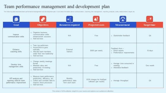 How Leaders Can Improve Team Effectiveness Team Performance Management And Development Plan Infographics PDF