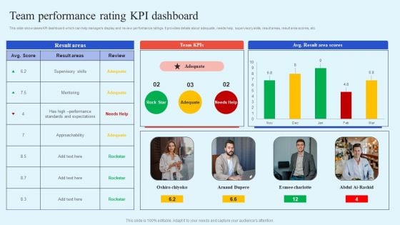 How Leaders Can Improve Team Effectiveness Team Performance Rating KPI Dashboard Rules PDF