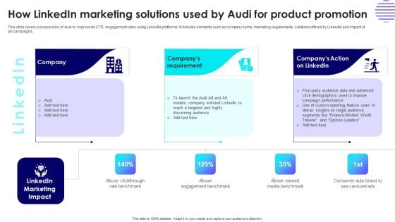 How Linkedin Marketing Solutions Used By Audi For Product Promotion Infographics PDF