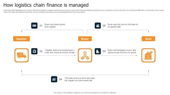 How Logistics Chain Finance Is Managed Mockup PDF How Logistics Chain Finance Is Managed Mockup PDF