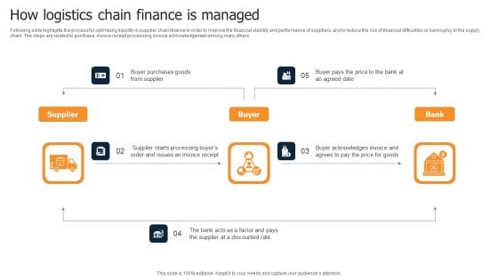 How Logistics Chain Finance Is Managed Mockup PDF