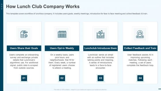 How Lunch Club Company Works Lunchclub Investor Capitalizing Elevator Demonstration Pdf