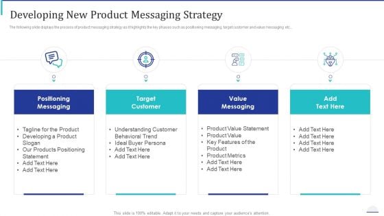 How Make Impactful Product Marketing Message Build Product Differentiation Developing New Product Messaging Strategy Summary PDF