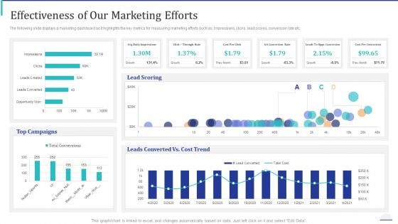 How Make Impactful Product Marketing Message Build Product Differentiation Effectiveness Of Our Marketing Efforts Themes PDF