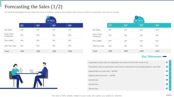 How Make Impactful Product Marketing Message Build Product Differentiation Forecasting The Sales Designs PDF