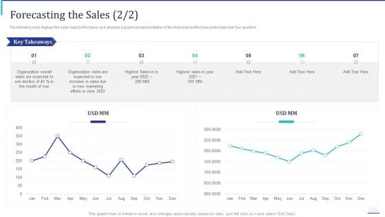 How Make Impactful Product Marketing Message Build Product Differentiation Forecasting The Sales Efforts Topics PDF