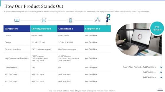 How Make Impactful Product Marketing Message Build Product Differentiation How Our Product Stands Out Mockup PDF