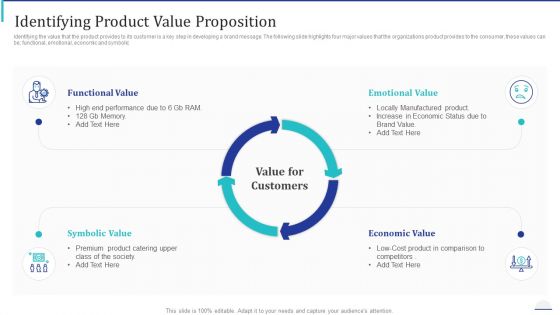 How Make Impactful Product Marketing Message Build Product Differentiation Identifying Product Value Proposition Icons PDF