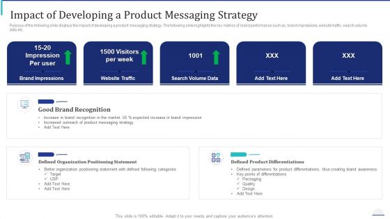 How Make Impactful Product Marketing Message Build Product Differentiation Impact Of Developing A Product Messaging Strategy Icons PDF