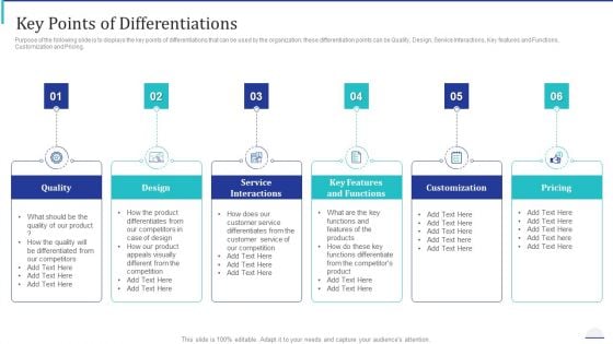 How Make Impactful Product Marketing Message Build Product Differentiation Key Points Of Differentiations Brochure PDF