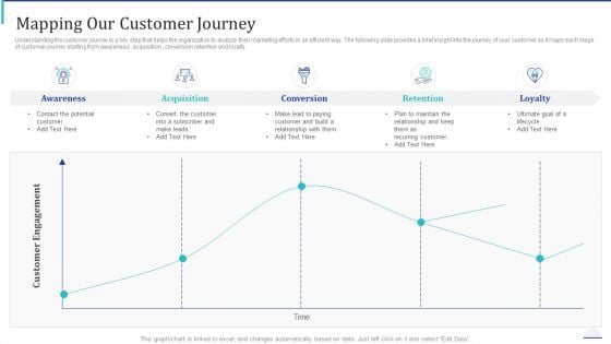 How Make Impactful Product Marketing Message Build Product Differentiation Mapping Our Customer Journey Pictures PDF