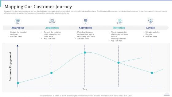 How Make Impactful Product Marketing Message Build Product Differentiation Mapping Our Customer Journey Pictures PDF