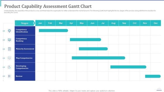 How Make Impactful Product Marketing Message Build Product Differentiation Product Capability Assessment Gantt Chart Designs PDF How Make Impactful Product Marketing Message Build Product Differentiation Product Capability Assessment Gantt Chart Designs PDF