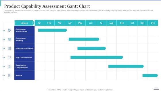 How Make Impactful Product Marketing Message Build Product Differentiation Product Capability Assessment Gantt Chart Designs PDF