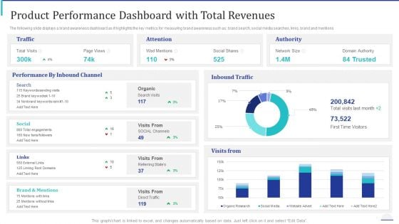 How Make Impactful Product Marketing Message Build Product Differentiation Product Performance Dashboard With Total Revenues Information PDF