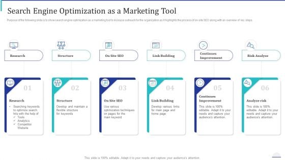 How Make Impactful Product Marketing Message Build Product Differentiation Search Engine Optimization As A Marketing Tool Introduction PDF