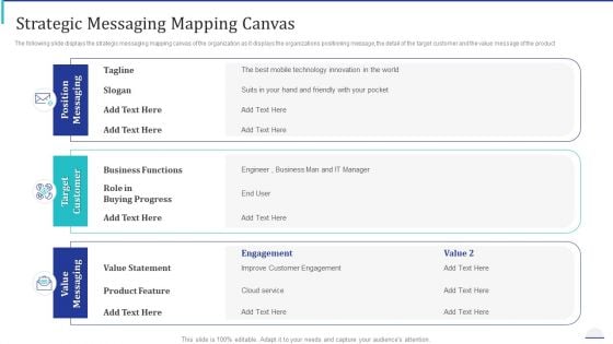 How Make Impactful Product Marketing Message Build Product Differentiation Strategic Messaging Mapping Canvas Themes PDF